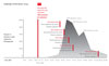 Timeline: Outbreak of the Goner virus